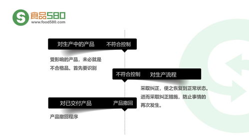 ppt圖解 餐飲業食品安全管理體系
