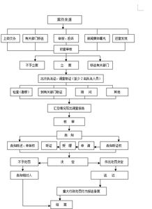 餐飲服務(wù)提供者聘用不得從事食品生產(chǎn)經(jīng)營(yíng)管理工作的人員從事管理工作